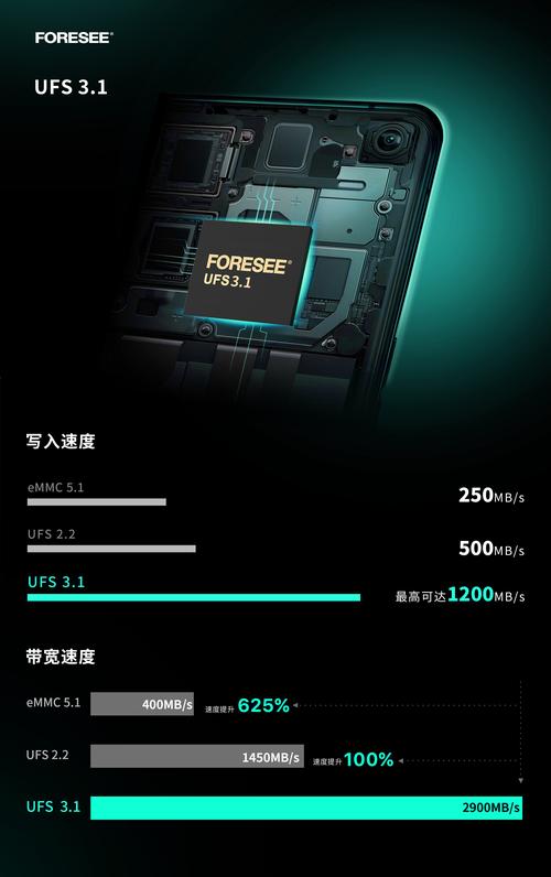 江波龙最新UFS 4.1主控WM7400震撼发布！封装尺寸缩小18%，性能提升几何？  第5张