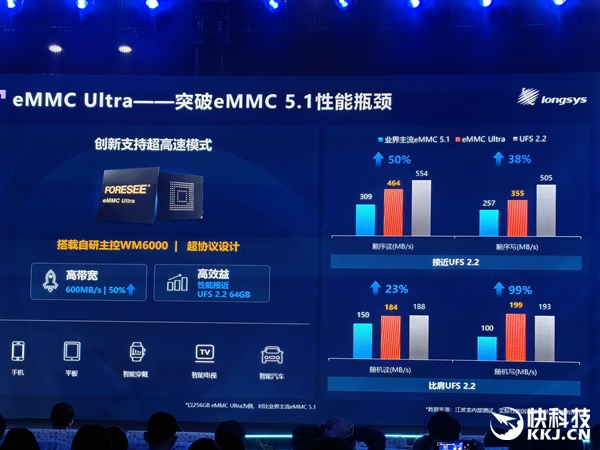 江波龙最新UFS 4.1主控WM7400震撼发布！封装尺寸缩小18%，性能提升几何？  第6张