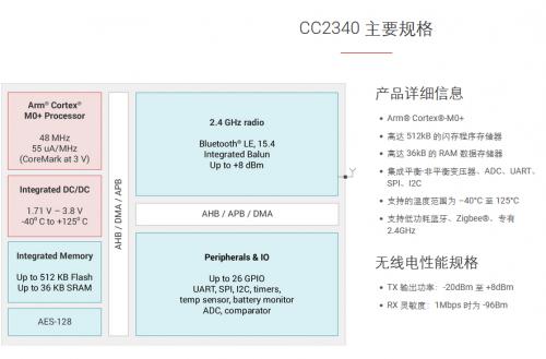 世界上最小的MCU？德州仪器推出仅1.38平方毫米的微型控制器，医疗穿戴设备的未来已来  第9张