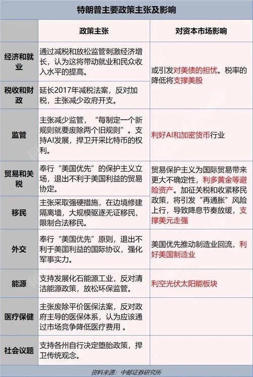 特朗普的言论引发美股惊天暴跌，金融市场将何去何从？  第1张