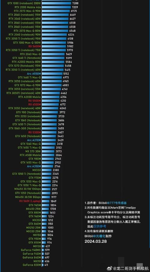 仅需一张H100显卡，Gemma 3为何能称霸单加速器模型排行榜？