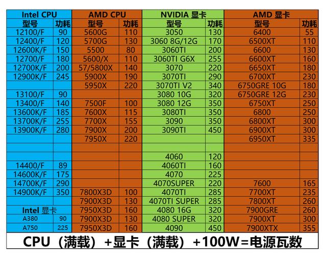 仅需一张H100显卡，Gemma 3为何能称霸单加速器模型排行榜？  第3张