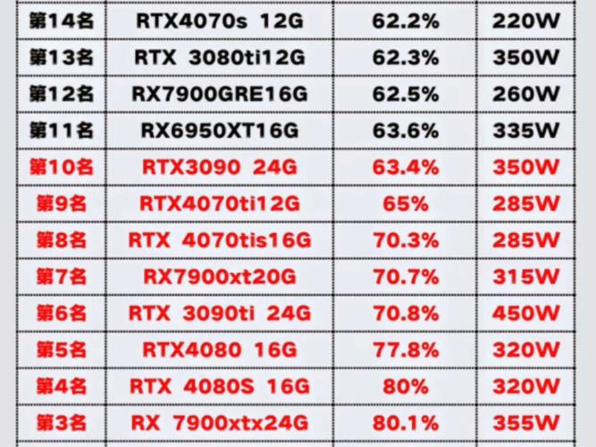 仅需一张H100显卡，Gemma 3为何能称霸单加速器模型排行榜？  第5张