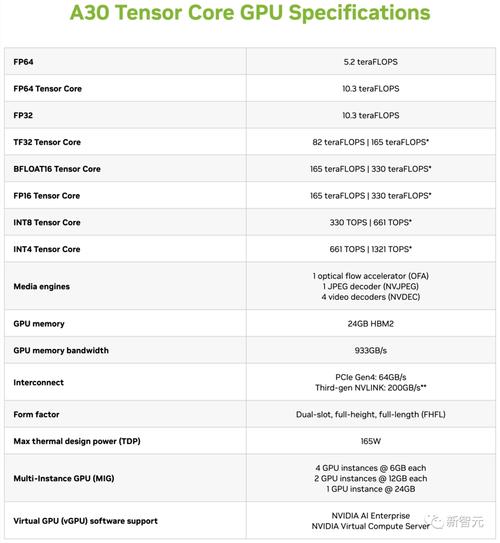 仅需一张H100显卡，Gemma 3为何能称霸单加速器模型排行榜？  第6张