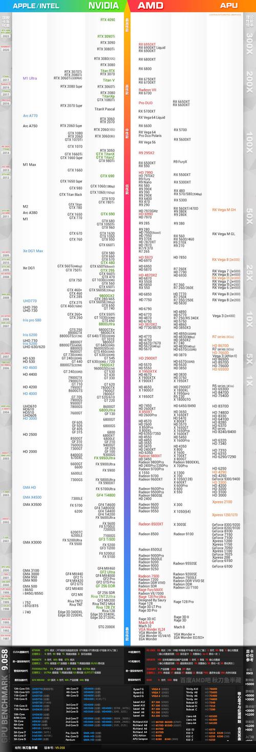 仅需一张H100显卡，Gemma 3为何能称霸单加速器模型排行榜？  第7张