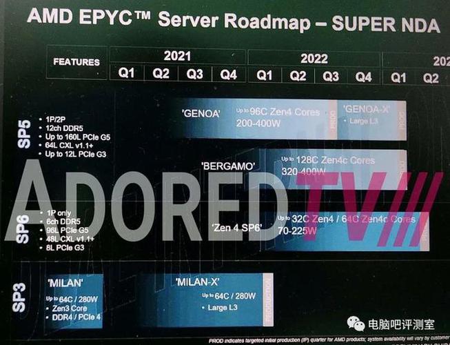 AMD显卡再遭质疑：UserBenchmark为何对其发起猛烈攻击？  第2张