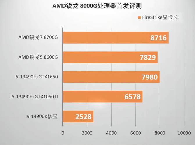 AMD显卡再遭质疑：UserBenchmark为何对其发起猛烈攻击？  第5张