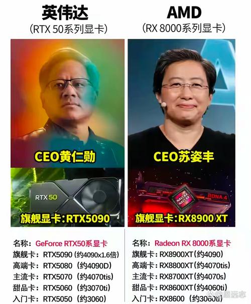 AMD显卡再遭质疑：UserBenchmark为何对其发起猛烈攻击？  第7张