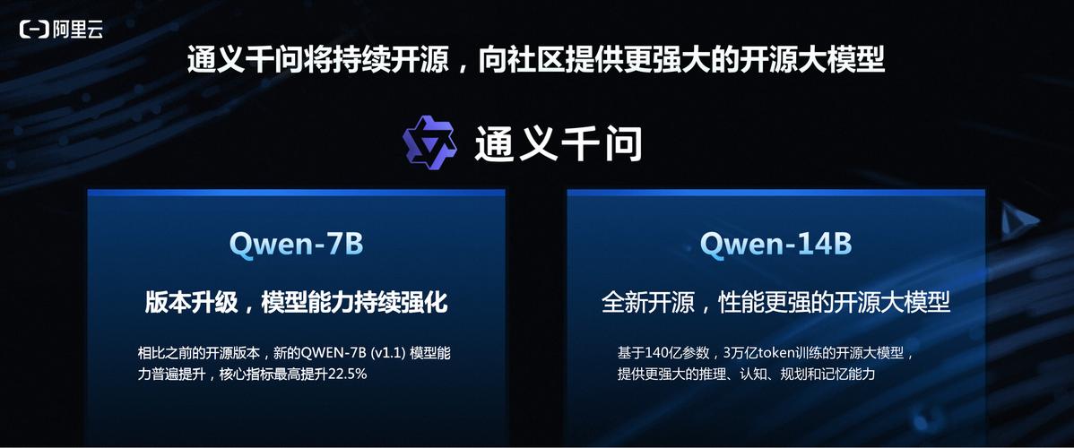 通义千问QwQ-32B为何能稳居全球AI开源社区榜首？