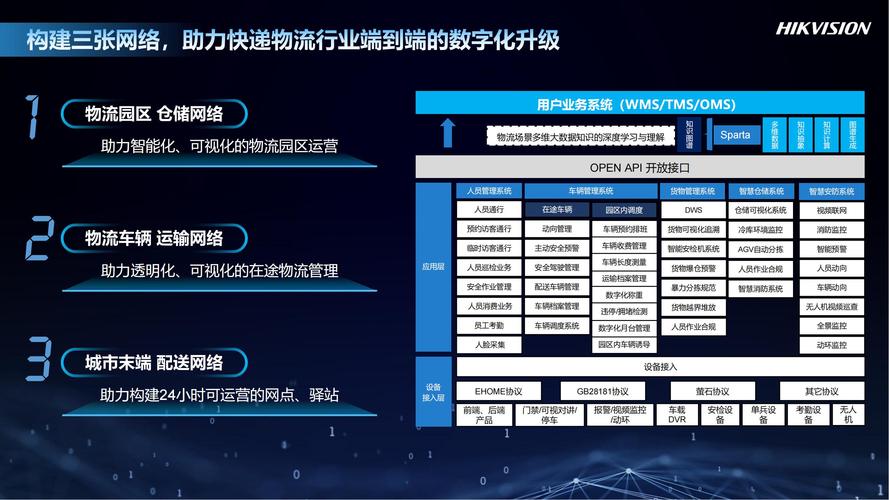 顺丰科技如何用丰知大模型重新定义智慧供应链？揭秘物流行业的新质生产力  第2张