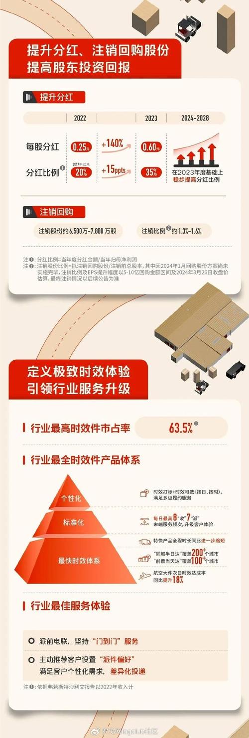 顺丰科技如何用丰知大模型重新定义智慧供应链？揭秘物流行业的新质生产力  第8张