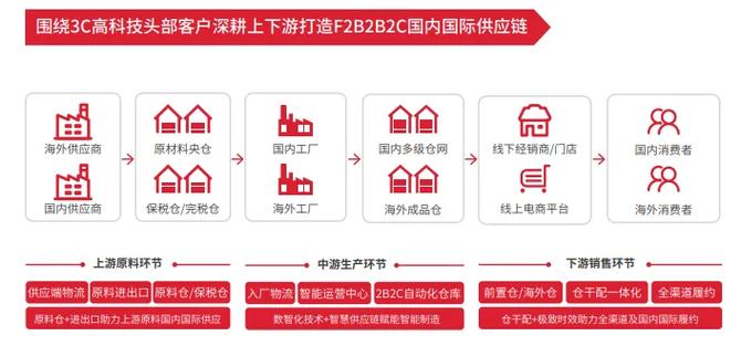 顺丰科技如何用丰知大模型重新定义智慧供应链？揭秘物流行业的新质生产力  第9张