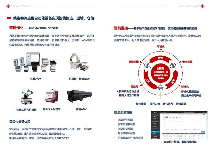 顺丰科技如何用丰知大模型重新定义智慧供应链？揭秘物流行业的新质生产力  第10张