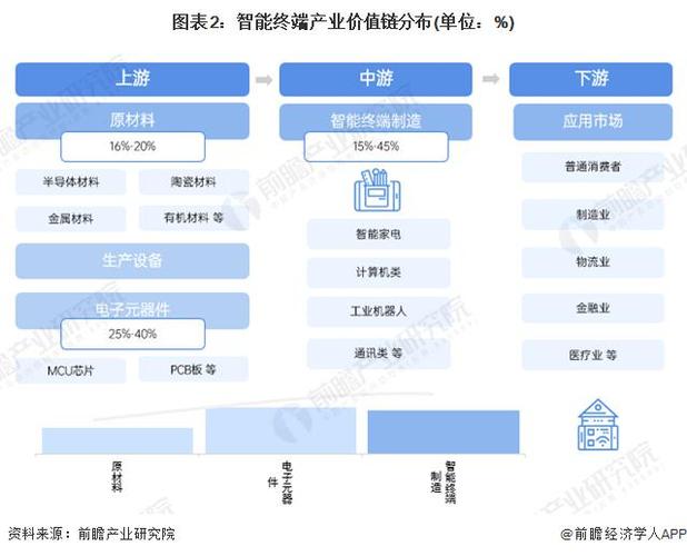 深圳重磅出击！人工智能终端产业2026年将如何颠覆未来？  第3张