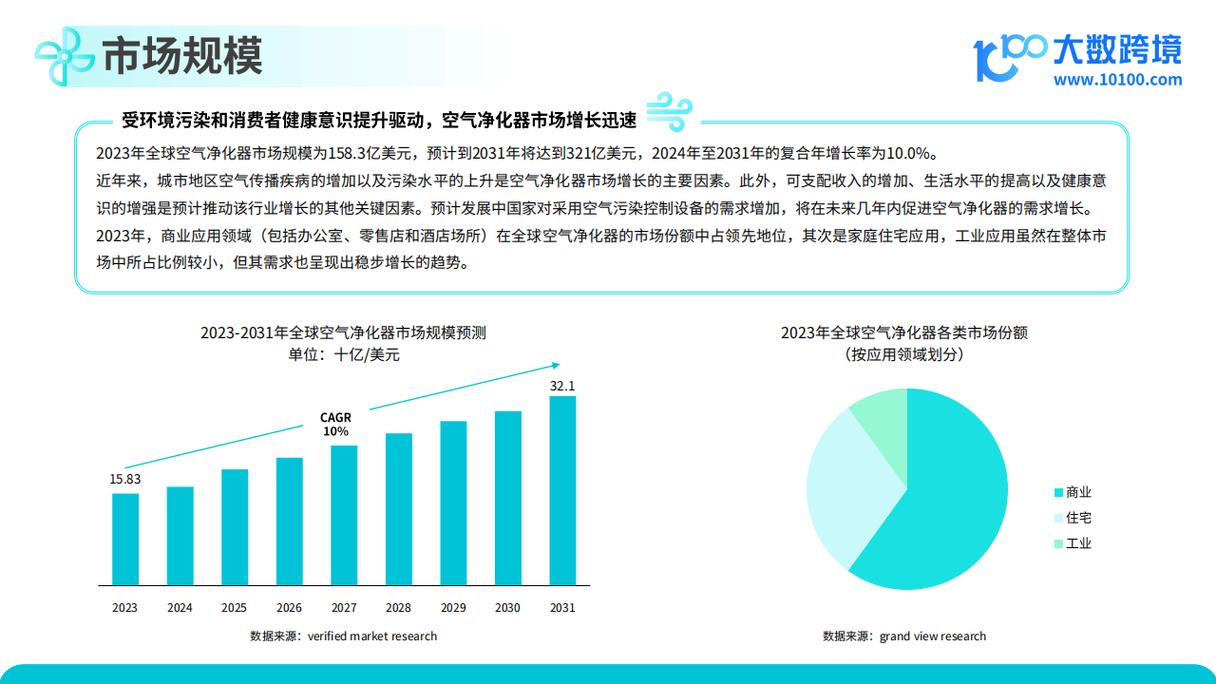 2025年空气净化器市场迎来爆发！追觅科技如何以智能健康解决方案引领行业？