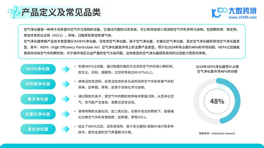 2025年空气净化器市场迎来爆发！追觅科技如何以智能健康解决方案引领行业？  第12张