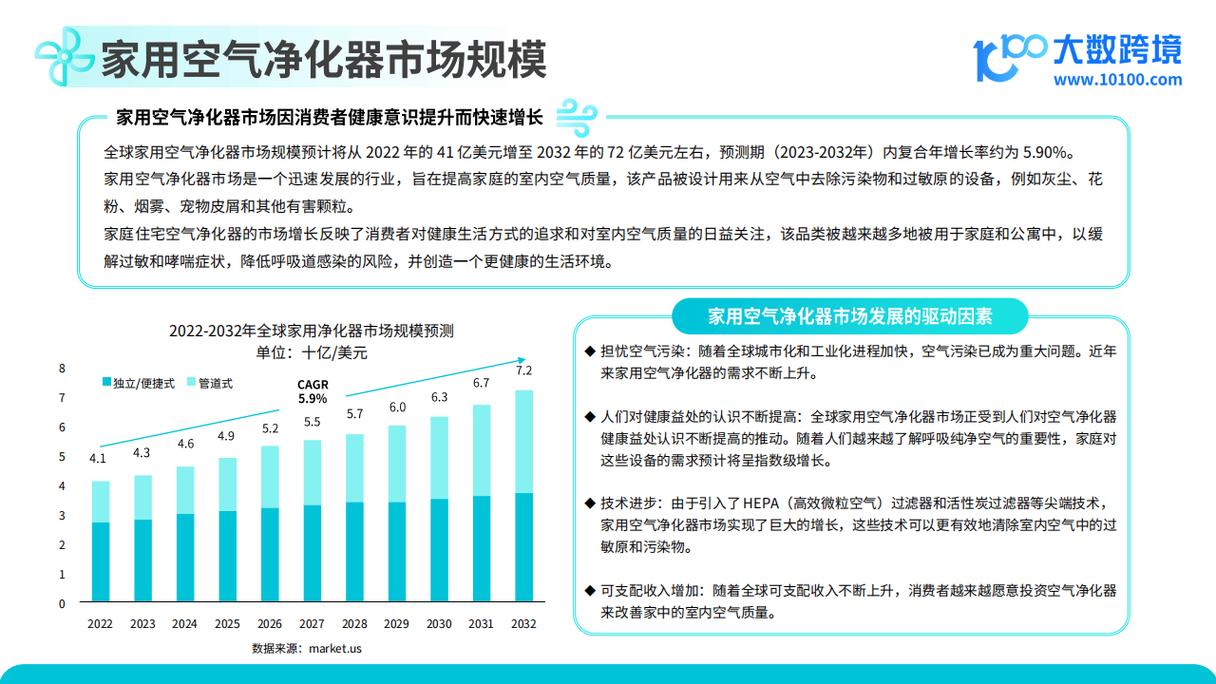 2025年空气净化器市场迎来爆发！追觅科技如何以智能健康解决方案引领行业？  第4张