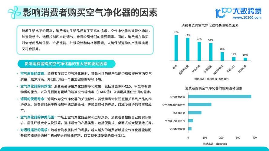 2025年空气净化器市场迎来爆发！追觅科技如何以智能健康解决方案引领行业？  第5张