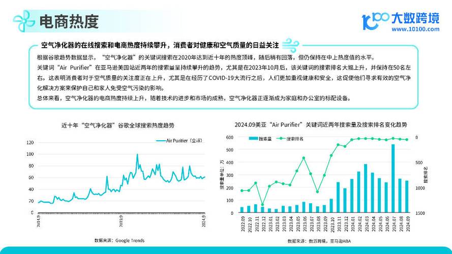 2025年空气净化器市场迎来爆发！追觅科技如何以智能健康解决方案引领行业？  第7张