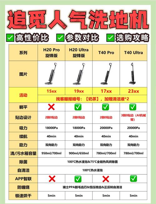 追觅科技凭什么在高端洗地机市场独占鳌头，市场份额超40%？  第12张