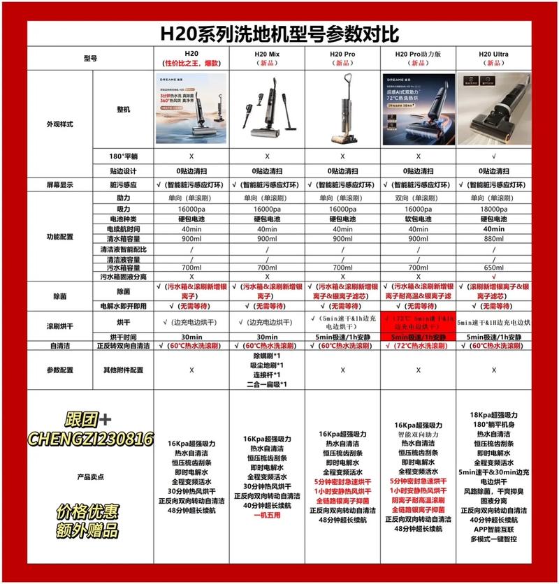 追觅科技凭什么在高端洗地机市场独占鳌头，市场份额超40%？  第15张