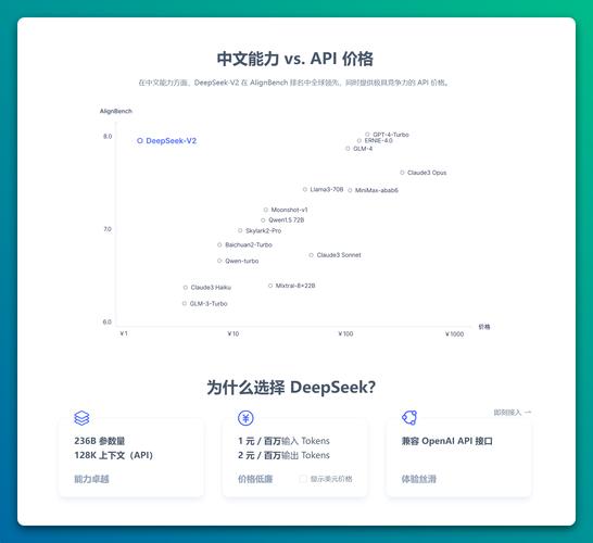 DeepSeek本地部署：如何解决AI大模型运行中的延迟与隐私问题？  第11张