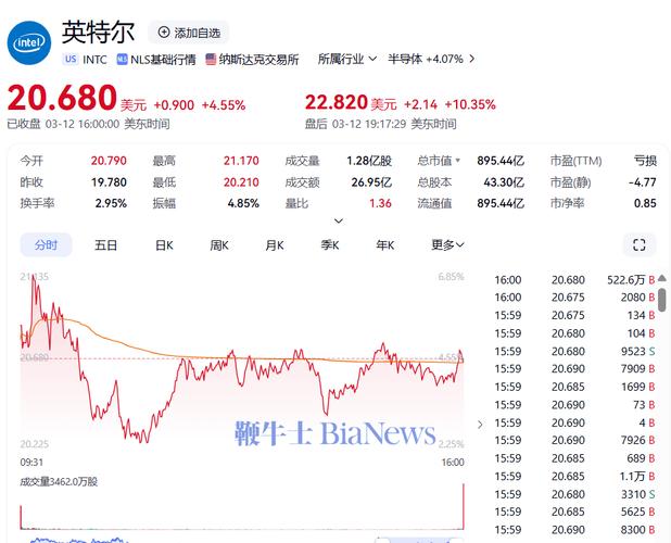 陈立武重返英特尔，股价暴涨12%！他能否带领英特尔重回巅峰？