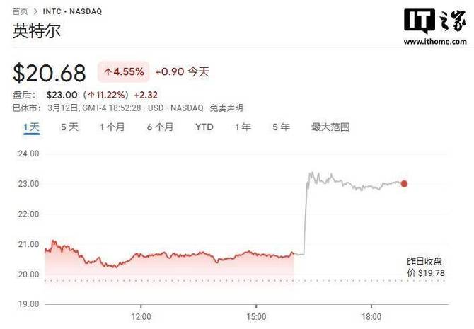 陈立武重返英特尔，股价暴涨12%！他能否带领英特尔重回巅峰？  第6张