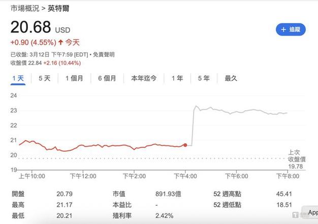 英特尔新CEO上任，股价暴涨11%！陈立武能否带领英特尔重回巅峰？