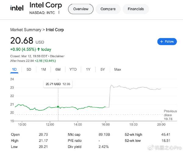 英特尔新CEO上任，股价暴涨11%！陈立武能否带领英特尔重回巅峰？  第8张