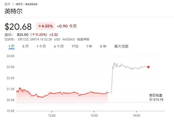 英特尔新CEO上任，股价暴涨11%！陈立武能否带领英特尔重回巅峰？  第9张