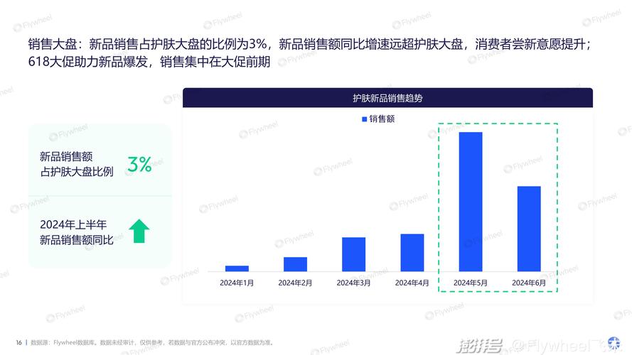 从瑞士阿尔卑斯到中国数字化浪潮，NIANCE妮瑞斯如何颠覆高端护肤市场？  第3张