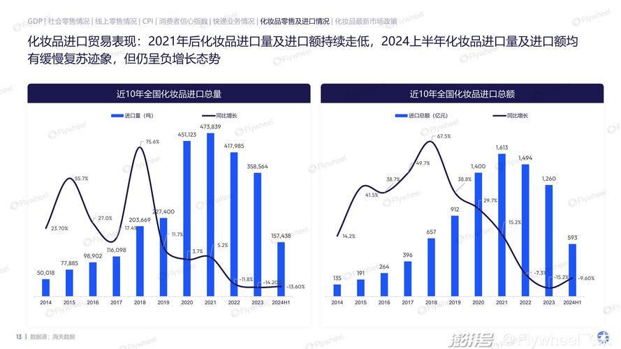 从瑞士阿尔卑斯到中国数字化浪潮，NIANCE妮瑞斯如何颠覆高端护肤市场？  第5张