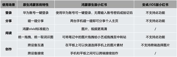 小红书鸿蒙版为何能迅速圈粉255万用户？全面突破的体验揭秘  第16张