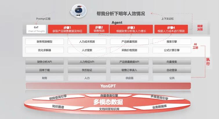 Manus如何重新定义AI生产力？容联七陌揭示智能客服新未来  第2张