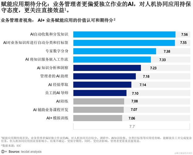 Manus如何重新定义AI生产力？容联七陌揭示智能客服新未来  第11张