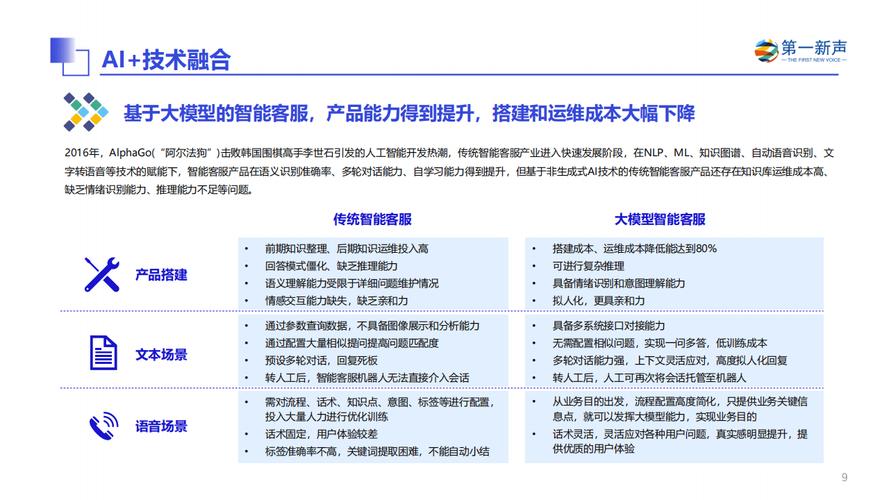 Manus如何重新定义AI生产力？容联七陌揭示智能客服新未来  第4张