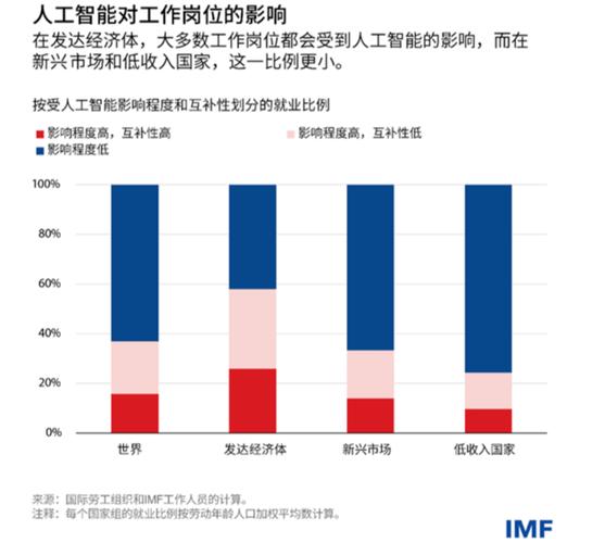 Manus如何重新定义AI生产力？容联七陌揭示智能客服新未来  第7张