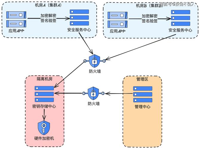 天翼AI云电脑如何实现隐私零外泄？五重安全防护体系揭秘  第3张