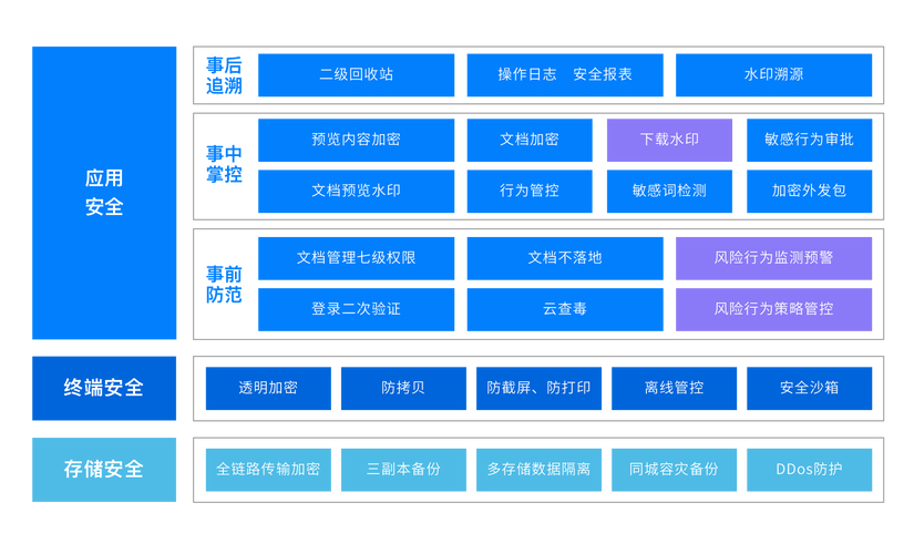 天翼AI云电脑如何实现隐私零外泄？五重安全防护体系揭秘  第6张