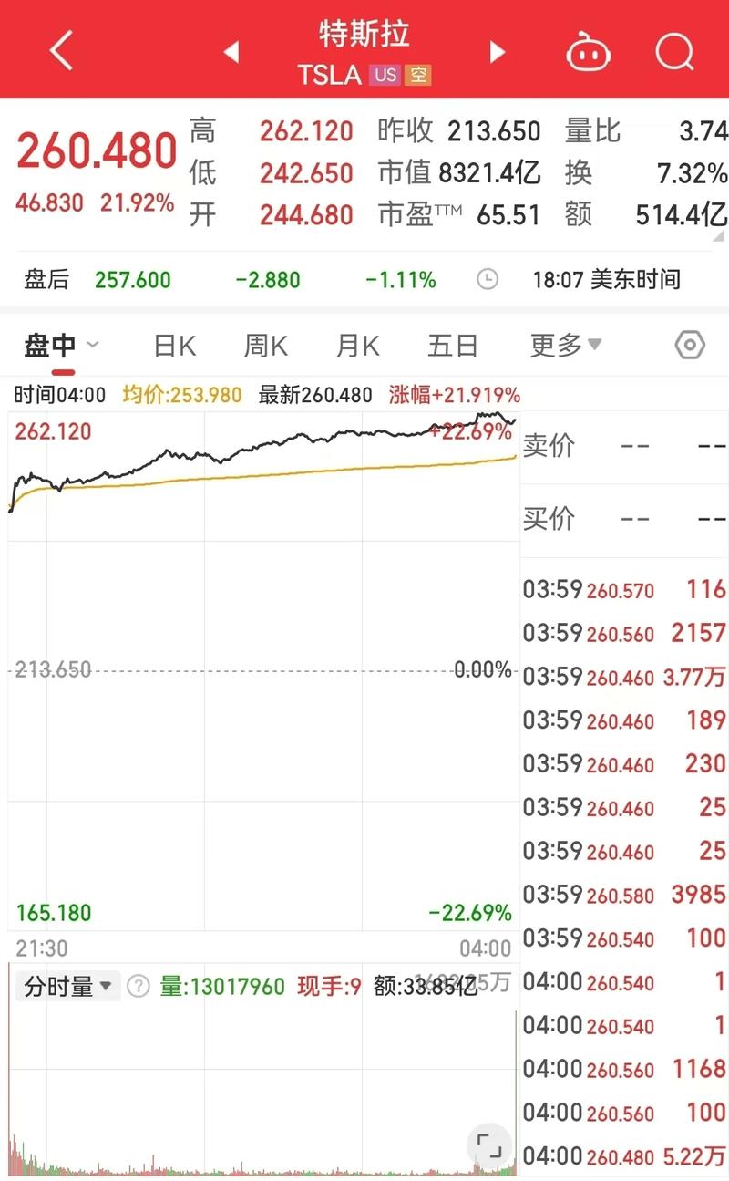 特斯拉高管纷纷减持，股价暴跌近半，未来何去何从？  第6张