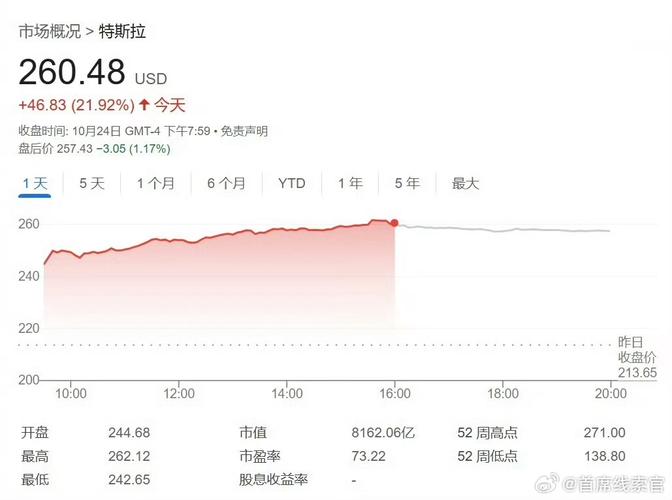 特斯拉高管纷纷减持，股价暴跌近半，未来何去何从？  第9张