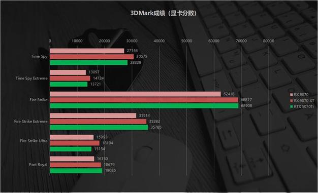 华硕RX9070XT/9070系列显卡震撼发布！游戏体验将迎来怎样的颠覆性提升？  第3张