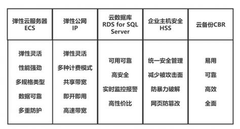 ERP上云，企业转型的必选项还是风险项？华为云为你解答  第15张