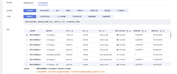 ERP上云，企业转型的必选项还是风险项？华为云为你解答  第6张