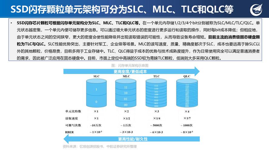 AI时代存储革命：传统HDD为何被高密度SSD彻底颠覆？  第2张