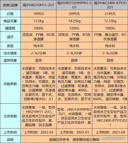 买净水机划算？换滤芯才知道遭遇‘刺客’！海尔为何敢承诺RO膜8年不衰减？  第3张