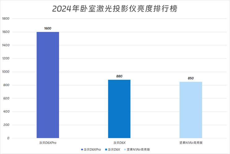 2025年激光投影仪怎么选？当贝D6X Pro性价比爆表，画质惊艳到爆