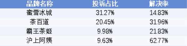 今年的3·15晚会又会曝光哪些食品安全黑幕？你绝对想不到