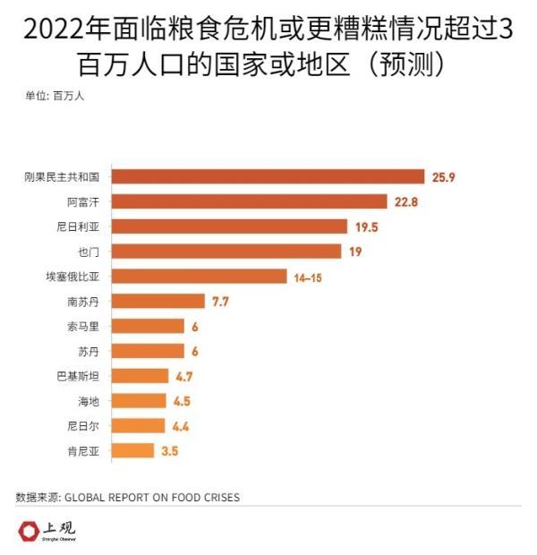 地球人口暴涨至80亿，粮食危机真的会来吗？揭秘未来生存的关键  第5张